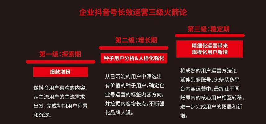 怎么做视频营销网站呢？视频营销网站的构建步骤是什么？