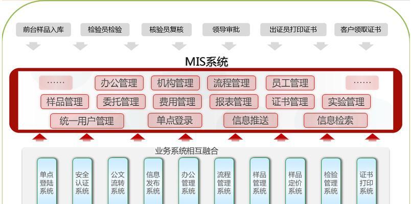 网站栏里结构怎么分析？如何优化网站栏目结构以提高SEO效果？