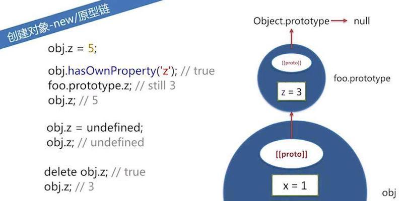 HTML中可用字体有哪些？如何选择合适的字体？