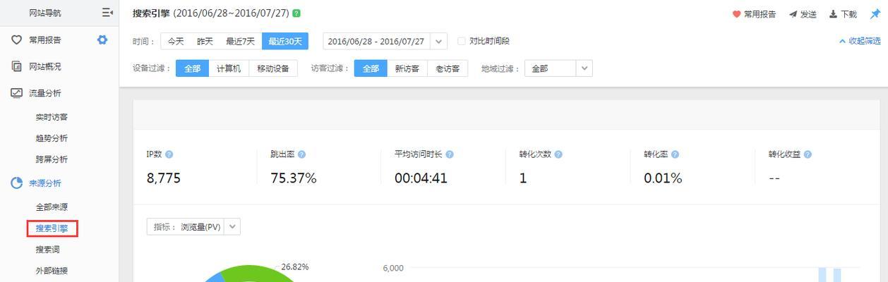 网站网页分析报告怎么写？需要包含哪些关键元素？