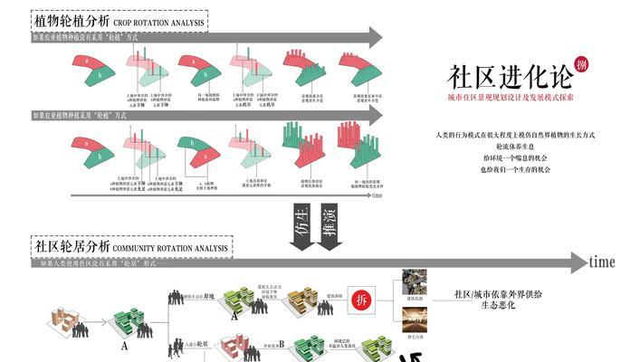 竞赛分析图网站怎么做？如何打造功能全面的分析图平台？