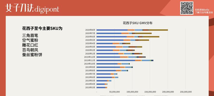 营销网站怎么算盈利？盈利模式有哪些？