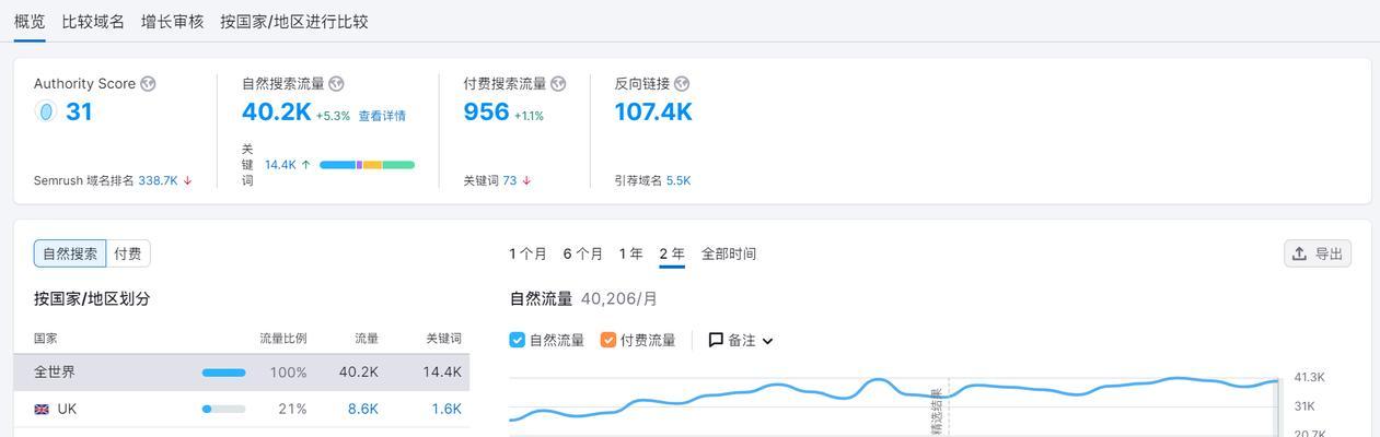 怎么做网站流量数据分析？分析工具和方法有哪些？