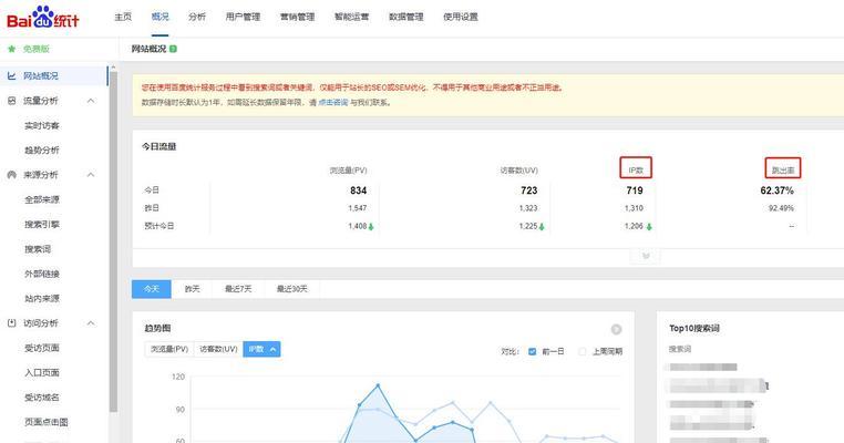 怎么做网站流量数据分析？分析工具和方法有哪些？