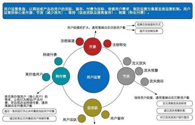 网站如何推广运营？有效策略和常见问题解答？
