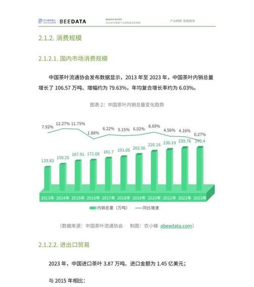 卖茶的网站分析怎么写？如何优化提升用户体验？