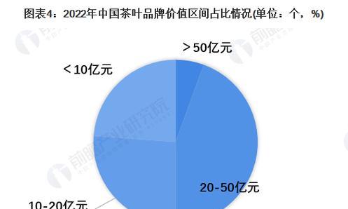 卖茶的网站分析怎么写？如何优化提升用户体验？