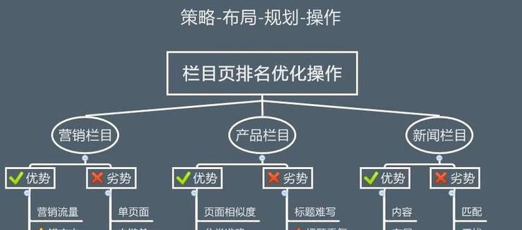 营销网站搭建怎么做的？需要哪些步骤和注意事项？
