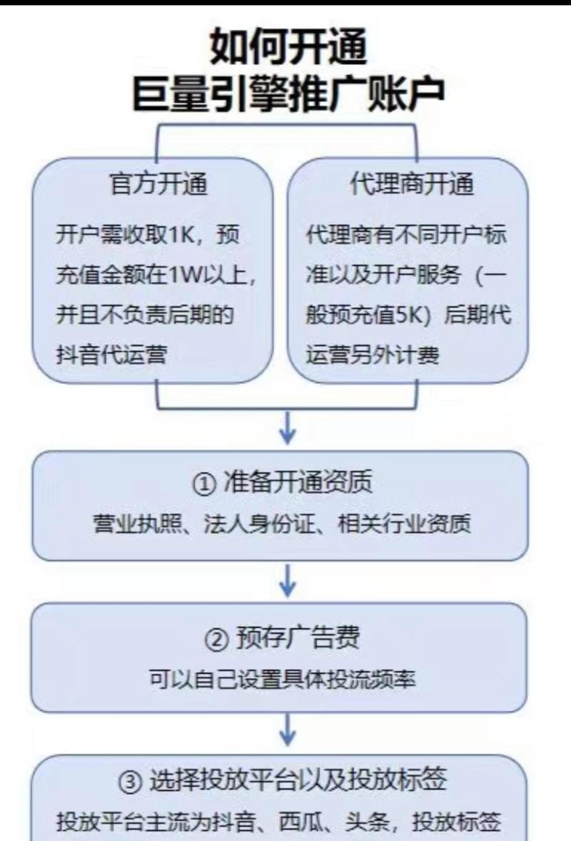 如何用抖音推广网站？掌握这些技巧让你事半功倍？