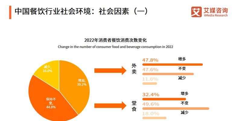 美食网站怎么去调研分析？如何分析美食网站的用户需求和市场趋势？