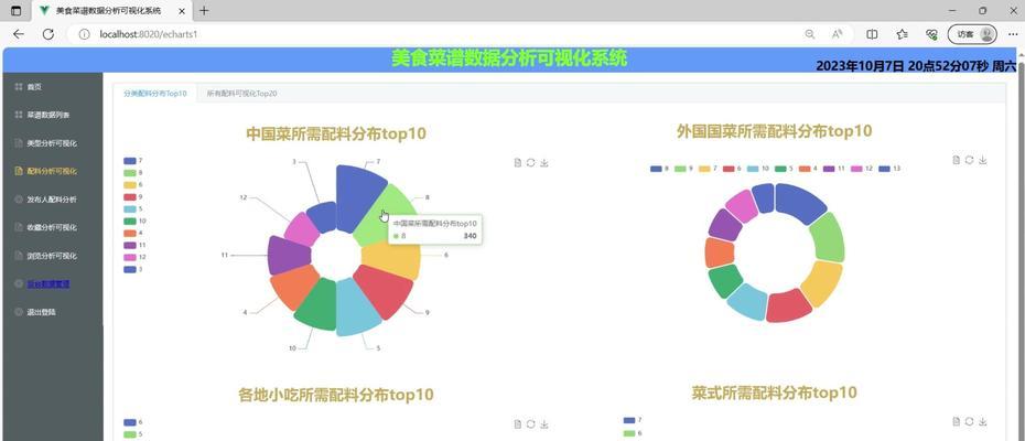 美食网站怎么去调研分析？如何分析美食网站的用户需求和市场趋势？