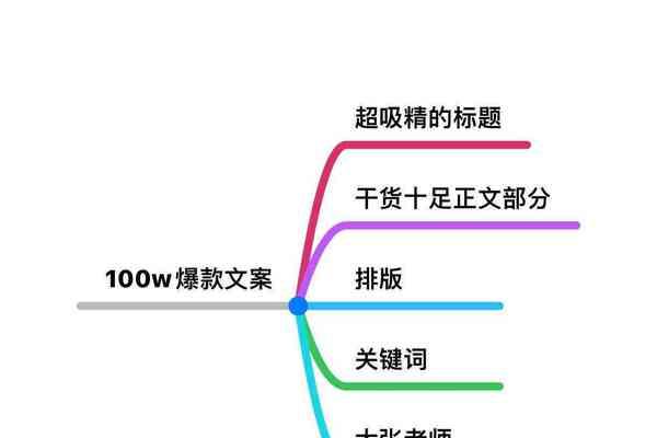 网站关键词文案怎么做？如何提高搜索引擎排名？