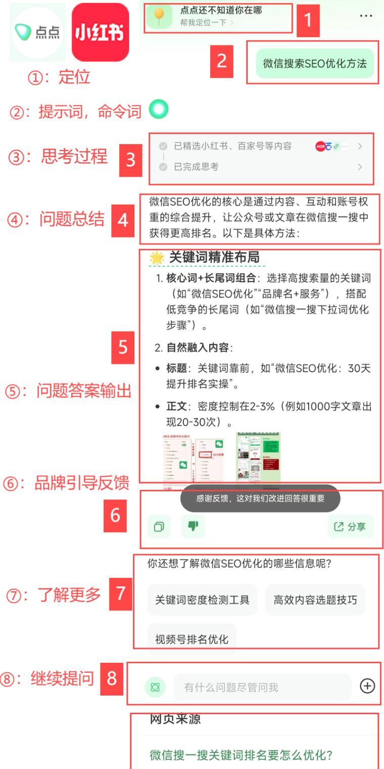 网站关键词文案怎么做？如何提高搜索引擎排名？
