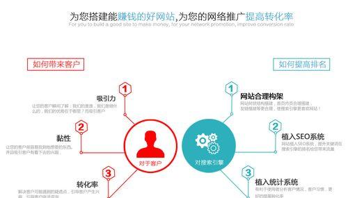 新网站如何推广赚钱？有效策略和常见问题解答？