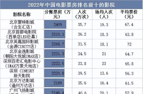 影视网站行业分析怎么写？如何深入理解市场趋势和用户需求？