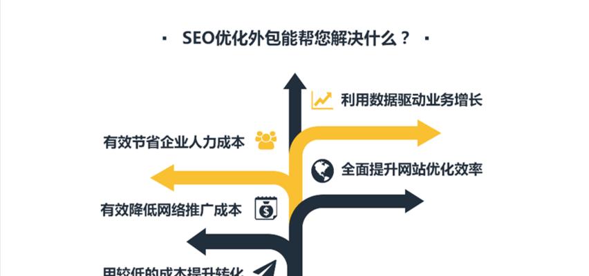 网站运营推广该如何做？有效策略和常见问题解答？