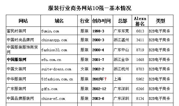 常熟营销网站怎么样？如何选择合适的营销平台？