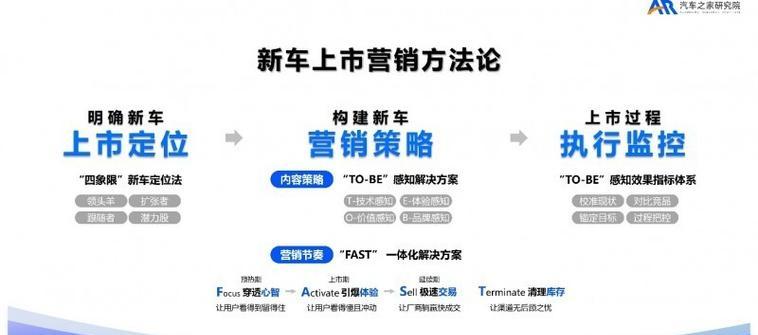 汽车网站营销策划怎么做？如何提升用户转化率？