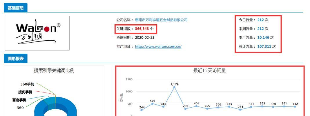 惠州网站优化如何做推广？有哪些有效的推广方法？