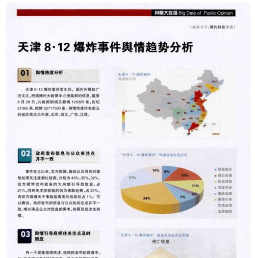 舆情分析门户网站怎么写？如何有效进行网络舆情监控？