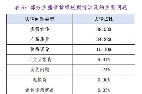 舆情分析门户网站怎么写？如何有效进行网络舆情监控？