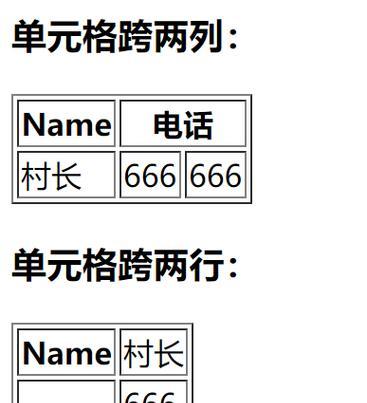 在html中行内标签有哪些？如何正确使用它们？