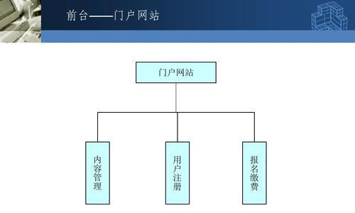 教育网站搭建方法分析怎么写？需要考虑哪些关键因素？