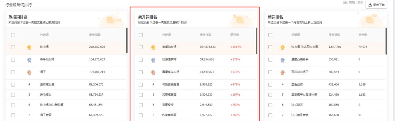 怎么查询网站流量关键词？有哪些工具可以使用？