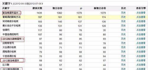 怎么查询网站流量关键词？有哪些工具可以使用？
