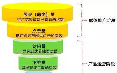 如何做信封网站推广赚钱？有效策略和常见问题解答？