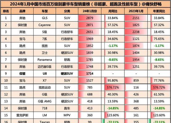网站销量图表分析报告怎么写？如何通过图表提升销量分析的准确性？