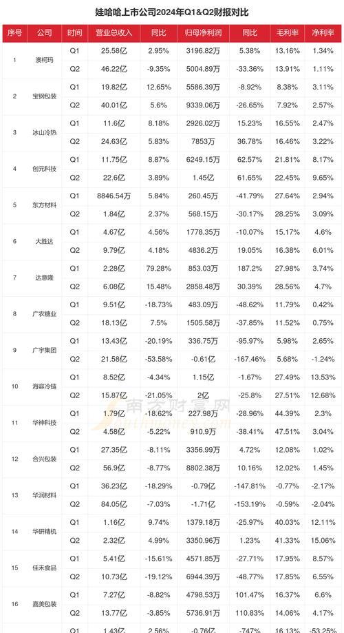 网站销量图表分析报告怎么写？如何通过图表提升销量分析的准确性？