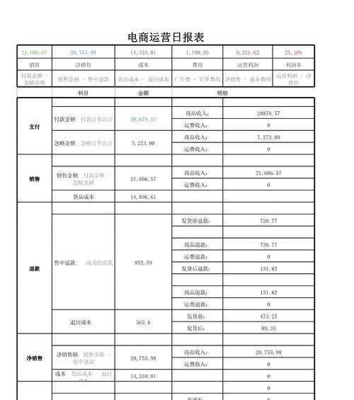 网站销量图表分析报告怎么写？如何通过图表提升销量分析的准确性？