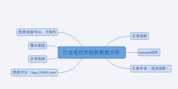 鹤壁网站如何推广的？有哪些有效的网络推广策略？