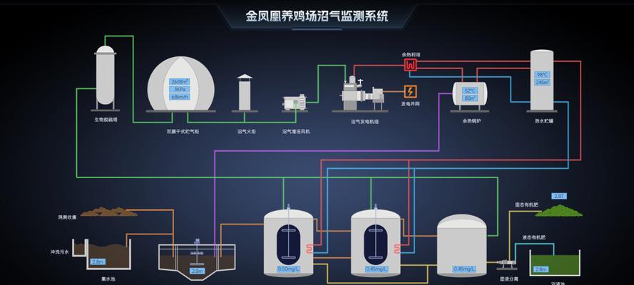 开源html5组态软件有哪些？如何选择适合的软件？