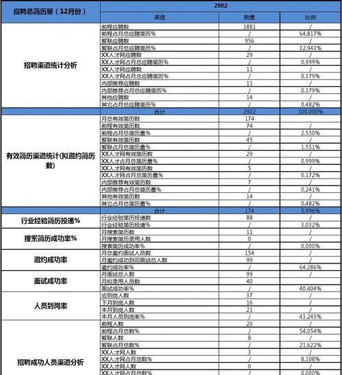 招聘网站费用分析怎么写？如何评估不同平台的成本效益？