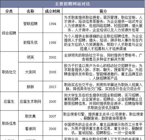 招聘网站费用分析怎么写？如何评估不同平台的成本效益？