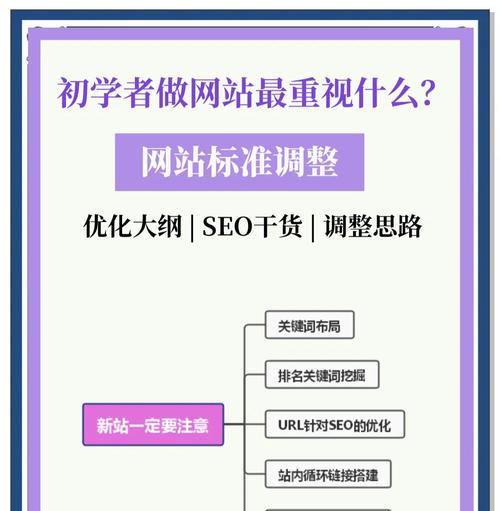 营销网站怎么做优化营销？如何提升网站的营销效果？