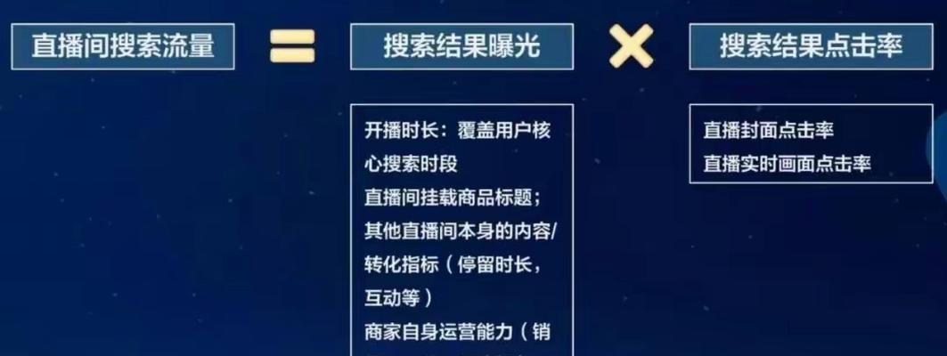 直播如何推广网站呢？有效策略有哪些？