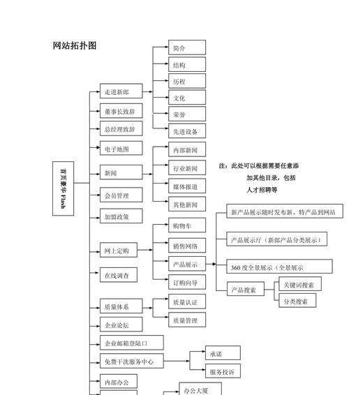 企业网站推广有哪些有效方法？如何衡量推广效果？