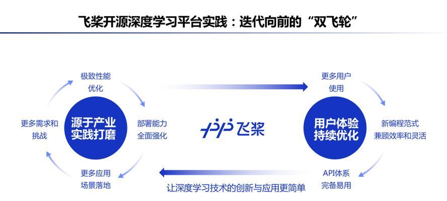 推广网站搭建模型图的步骤是什么？常见问题有哪些？
