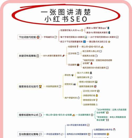 如何在百度建立网站推广？有哪些有效策略和步骤？