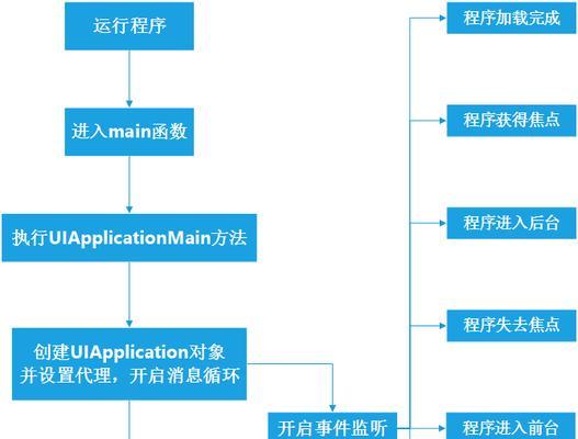 织梦网站改版需要怎么做？改版过程中应该注意哪些问题？