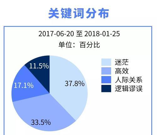 网站关键词堆积怎么解决？如何避免过度优化？