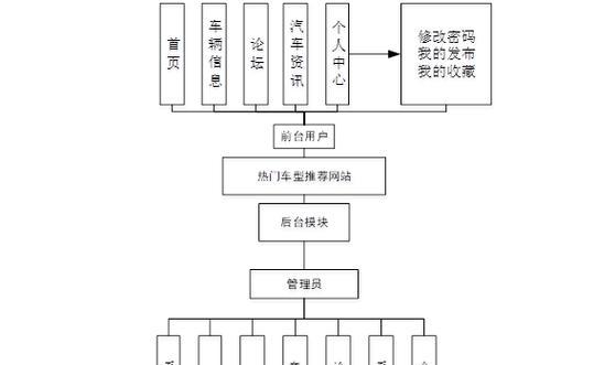 网站架构浏览器的最佳实践是什么？如何确保兼容性？