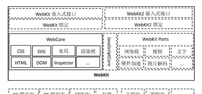 网站架构浏览器的最佳实践是什么？如何确保兼容性？