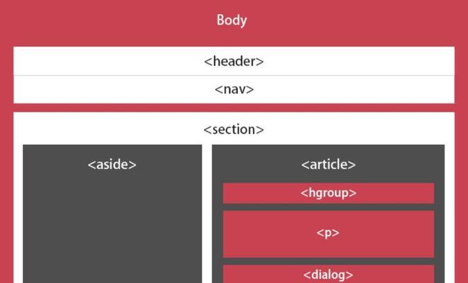 HTML5的属性有哪些？如何在网页中正确使用它们？