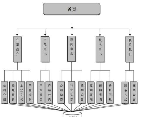 网站内容建设分析怎么写？如何有效提升SEO排名？