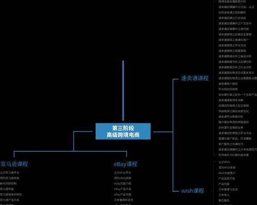 HTML5新增了哪些特性？这些更新对网页设计有何影响？
