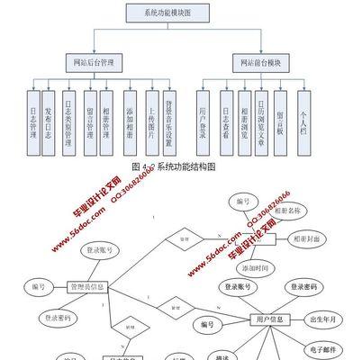 博客网站怎么设计asp？asp博客网站设计有哪些要点？